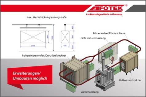 Zeichnung AFOTEK Gebrauchtanlage