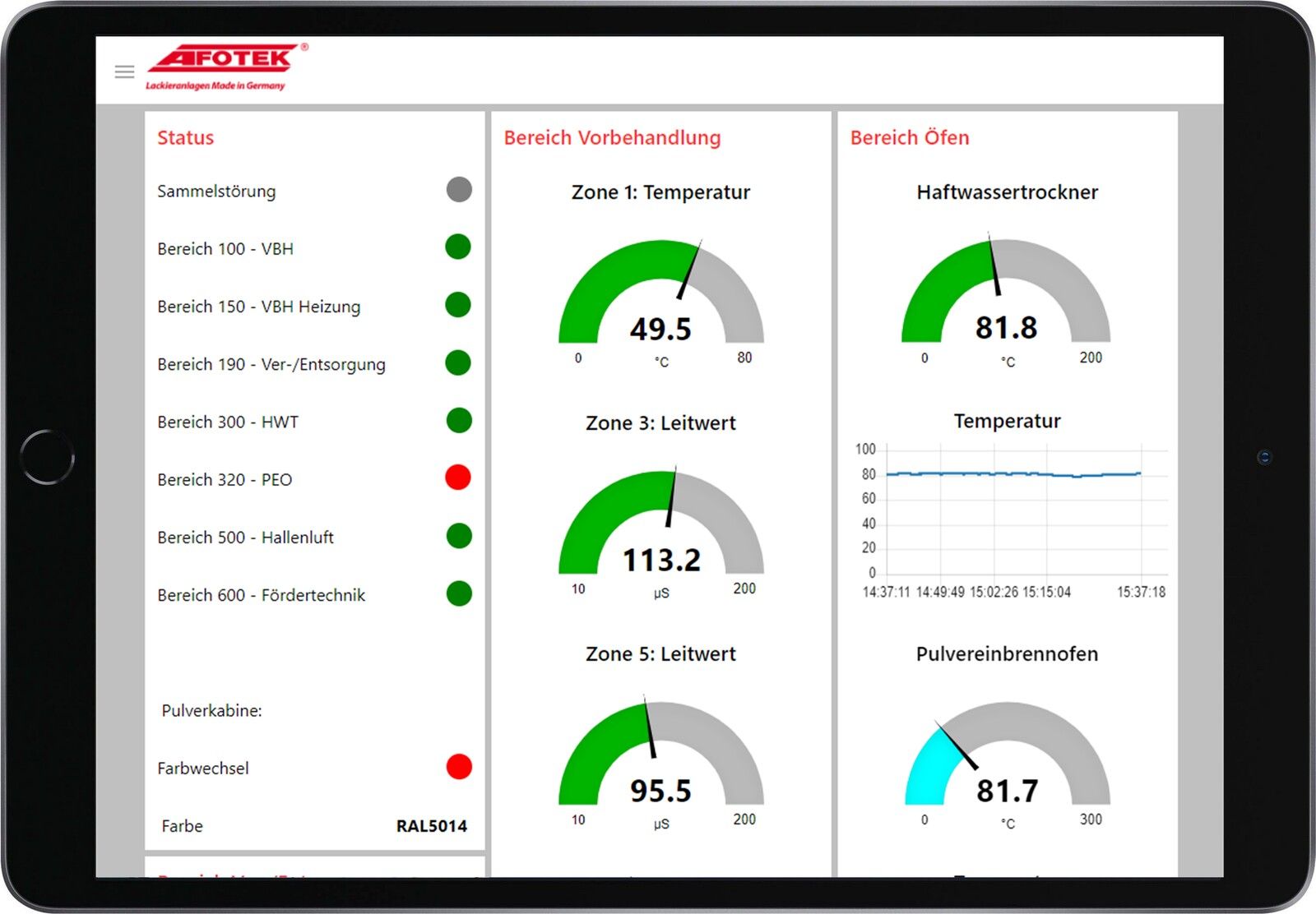 Screenshot AFOTEK Dashboard