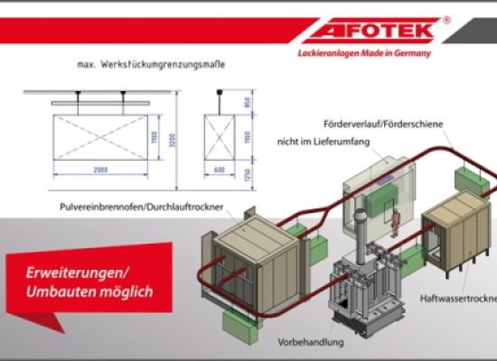 Zeichnung AFOTEK Gebrauchtanlage